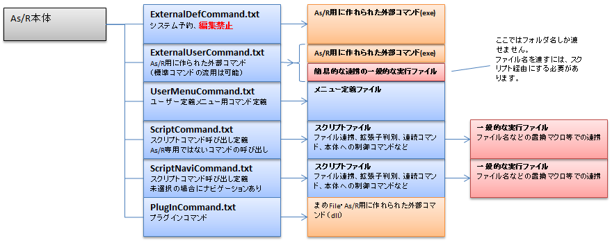 設定ファイル構成図